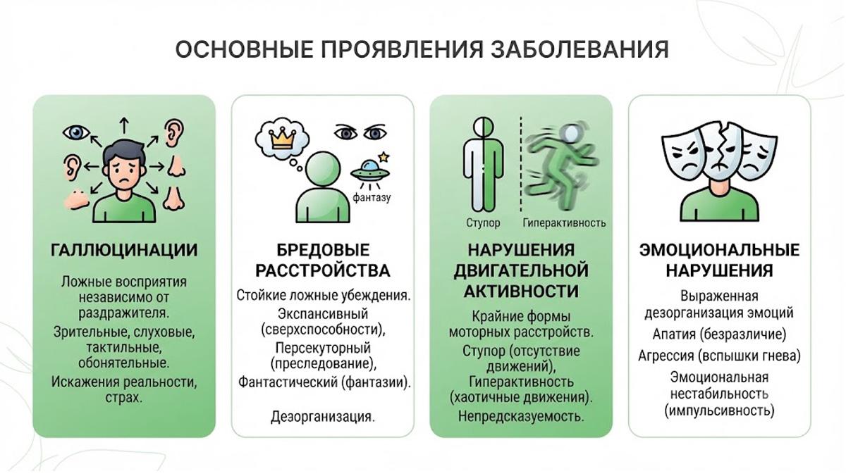 Инфографика: основные проявления заболевания.
